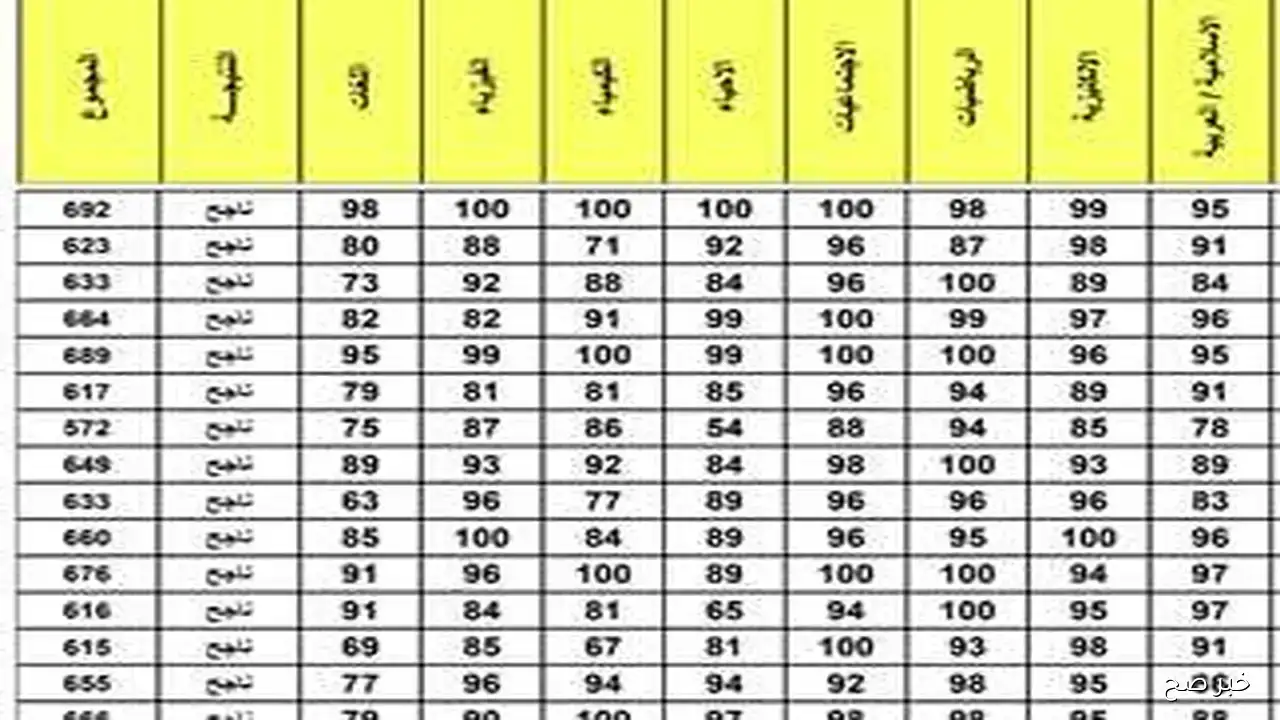 بدء تصحيح دفاتر الثالث متوسط 2025 الدور الثاني تمهيدًا لإعلان النتائج قريبًا