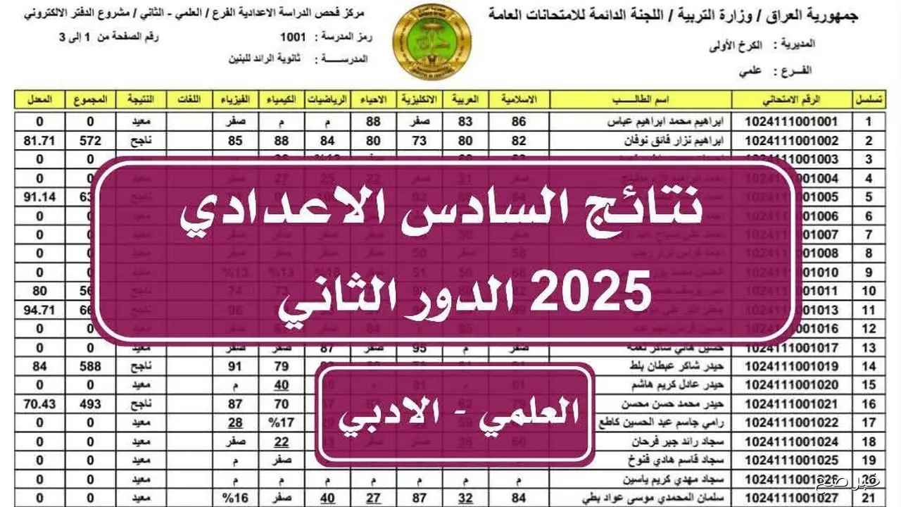 رابط نتائج السادس الاعدادي 2025 الدور الثاني بجميع المحافظات وخطوات الاستعلام الإلكتروني