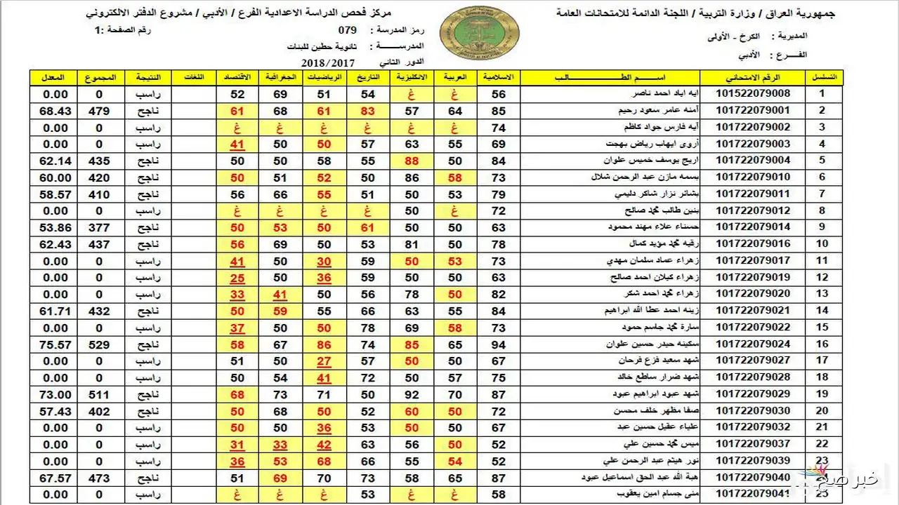 pdf رابط استخراج نتائج الثالث المتوسط 2025 الدور الثاني فور ظهورها من موقع وزارة التربية والتعليم العراقية