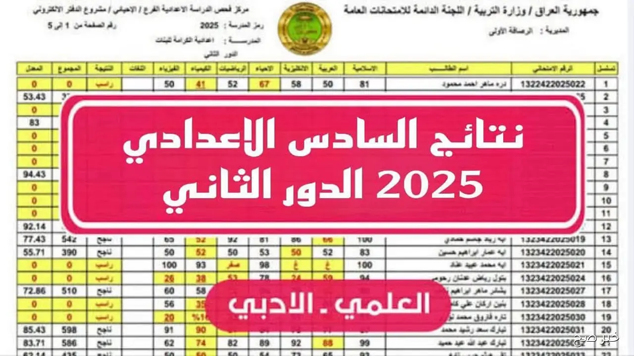 رابط نتائج السادس الاعدادي 2025 الدور الثاني لجميع المحافظات في العراق فور ظهورها