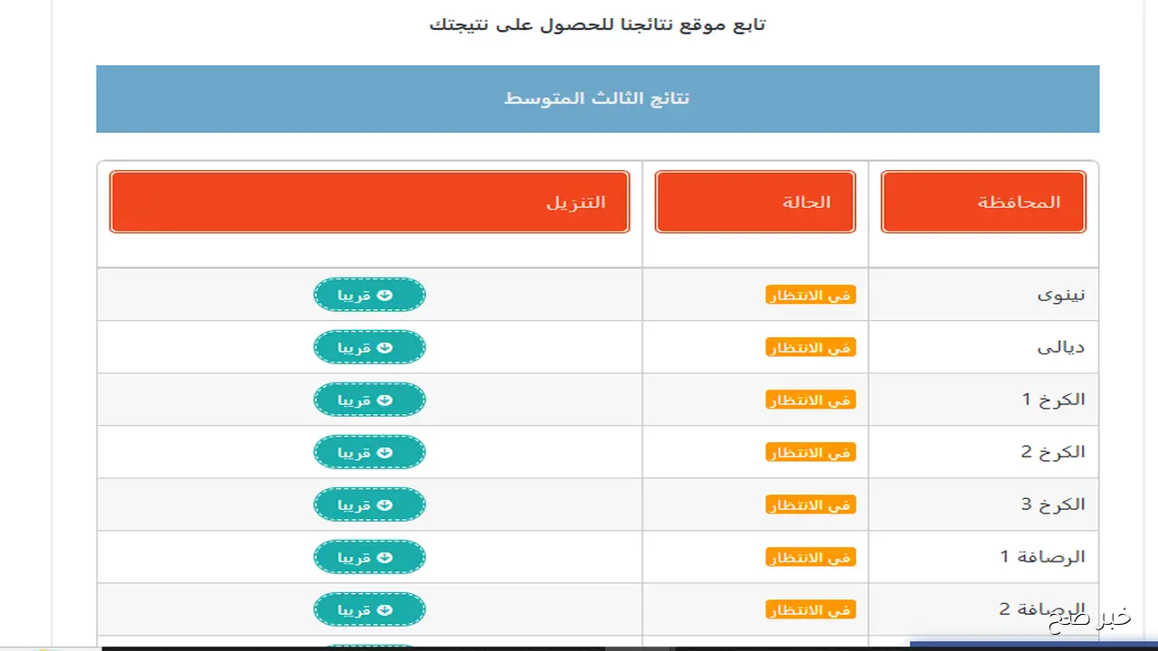 “موقع نتائجنا” استخراج نتائج الامتحانات الوزارية الثالث متوسط 2025 الدور الثاني في العراق