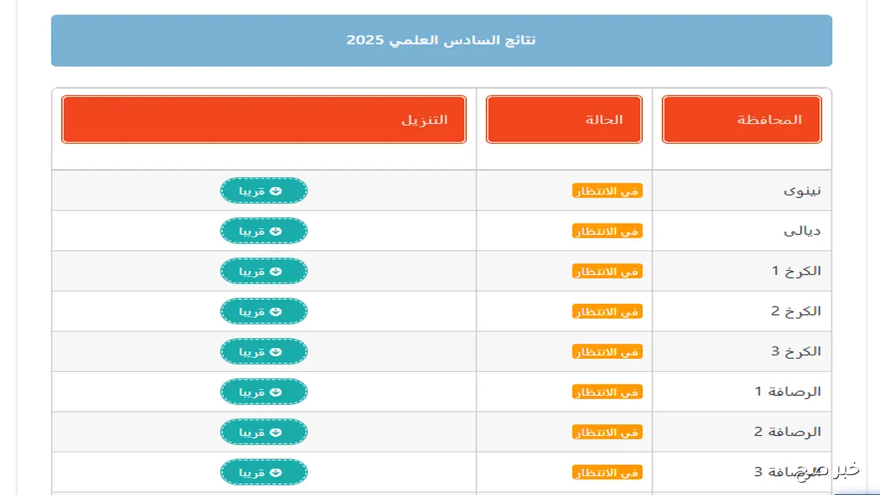 استخراج نتائج السادس الاعدادي 2025 الدور الثاني عبر موقع نتائجنا الفرع العلمي والادبي