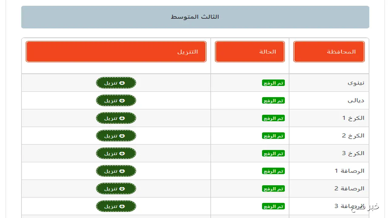 ظهرت الان ✔ نتائج الثالث متوسط الدور الثاني 2025 عبر موقع نتائجنا جميع المحافظات