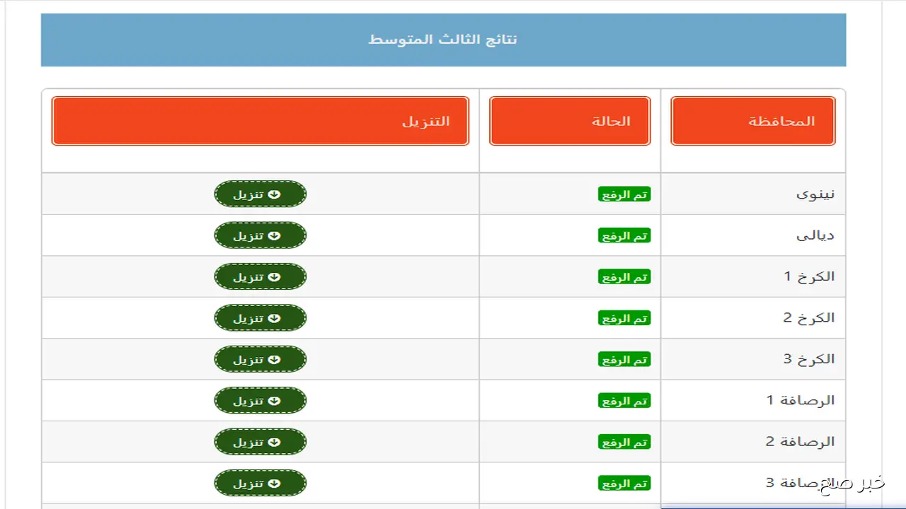 رابط موقع نتائجنا لاستخراج نتائج الثالث متوسط الدور الثاني 2025 جميع المحافظات