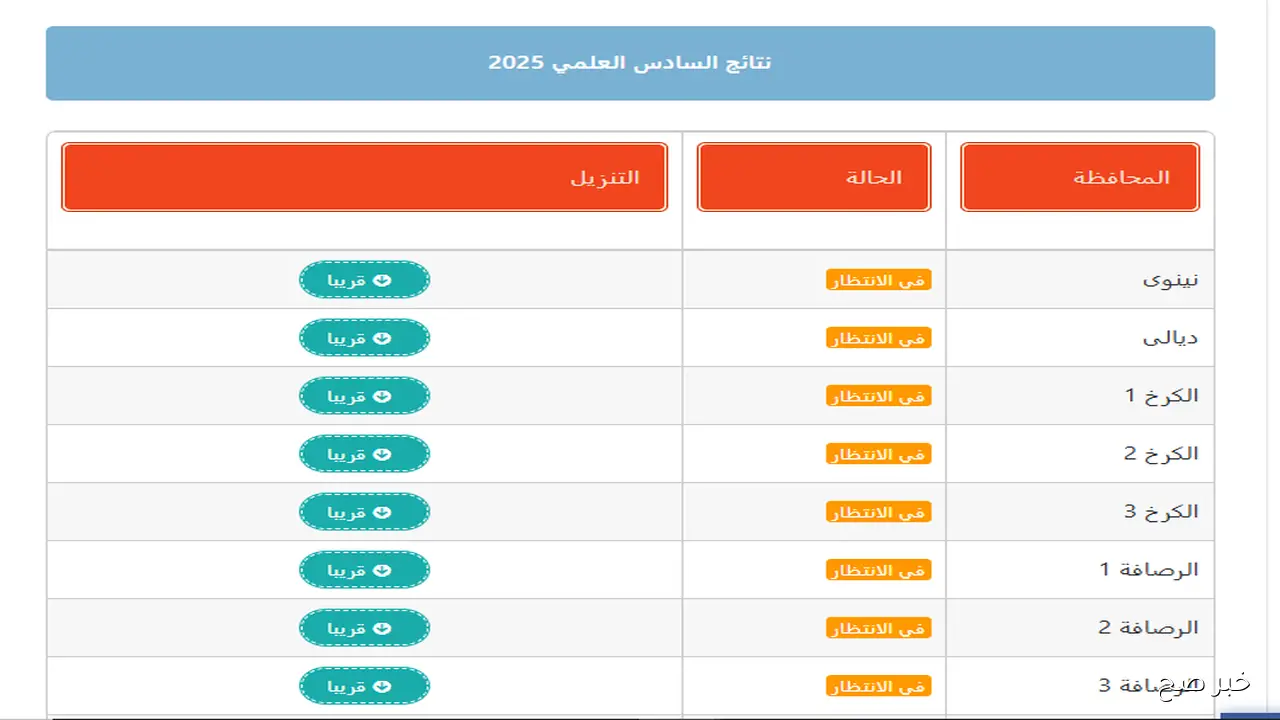 استخراج نتائج السادس اعدادي دور ثاني عبر موقع نتائجنا pdf جميع المحافظات