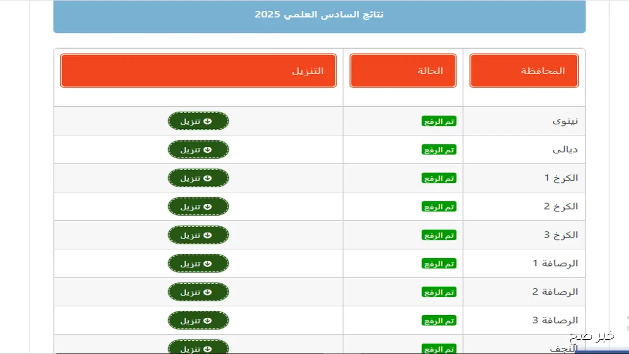ظهرت✔✔ نتائج السادس اعدادي 2025 الدور الثاني عبر موقع نتائجنا الالكتروني جميع المحافظات