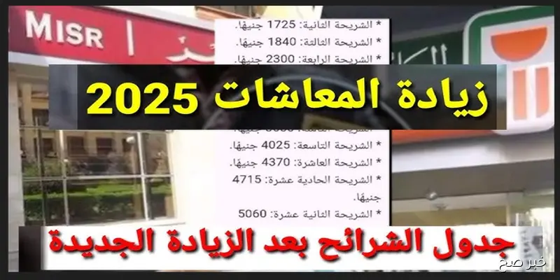 بعد تطبيق زيادة المعاشات 15%.. تعرف على موعد صرف مستحقات أكتوبر 2025