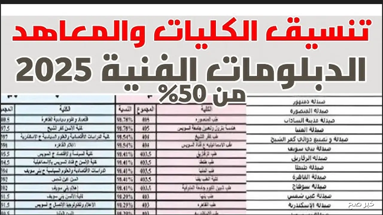 نتيجتك هُنا.. ظهور نتيجة تنسيق الدبلومات الفنية 2025 عبر موقع التنسيق الالكتروني