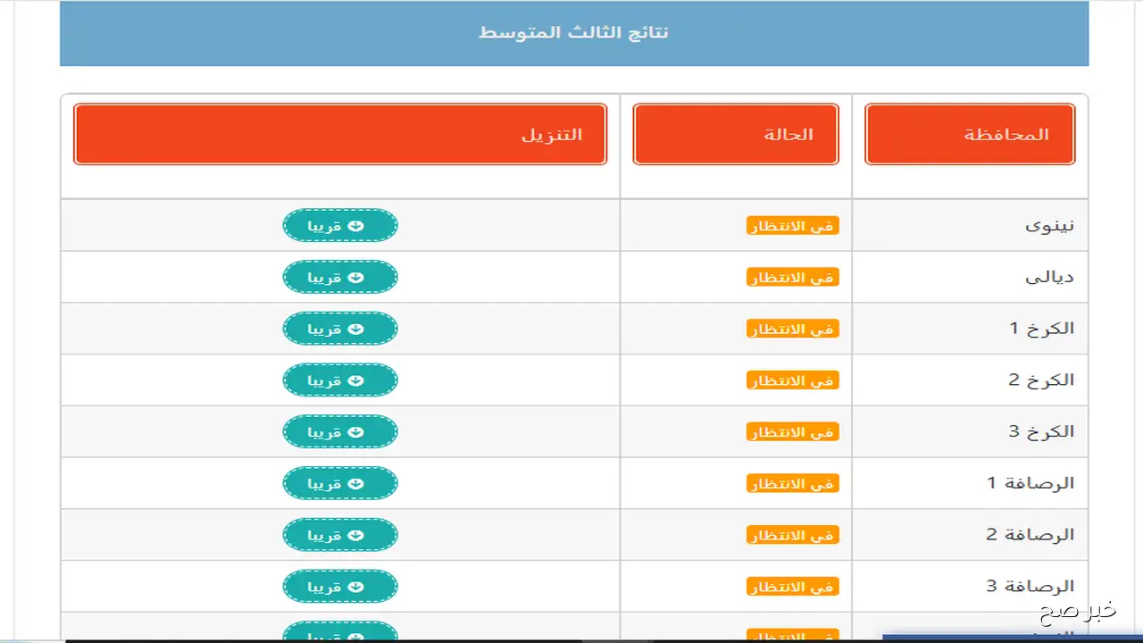 استخراج نتائج الثالث متوسط الدور الثاني 2025 عبر موقع نتائجنا الالكتروني جميع المحافظات