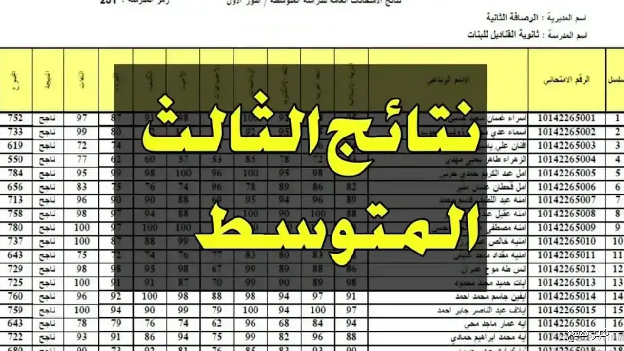 استعلم الآن.. رابط نتائج الثالث متوسط 2025 الدور الثاني بالرقم الامتحاني جميع المحافظات