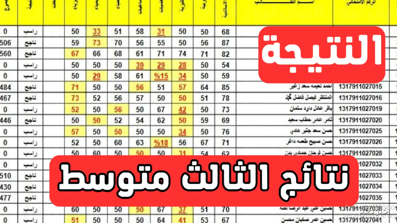 الاستعلام عن نتائج الثالث متوسط الدور الثاني 2025 عبر موقع نتائجنا الالكتروني pdf