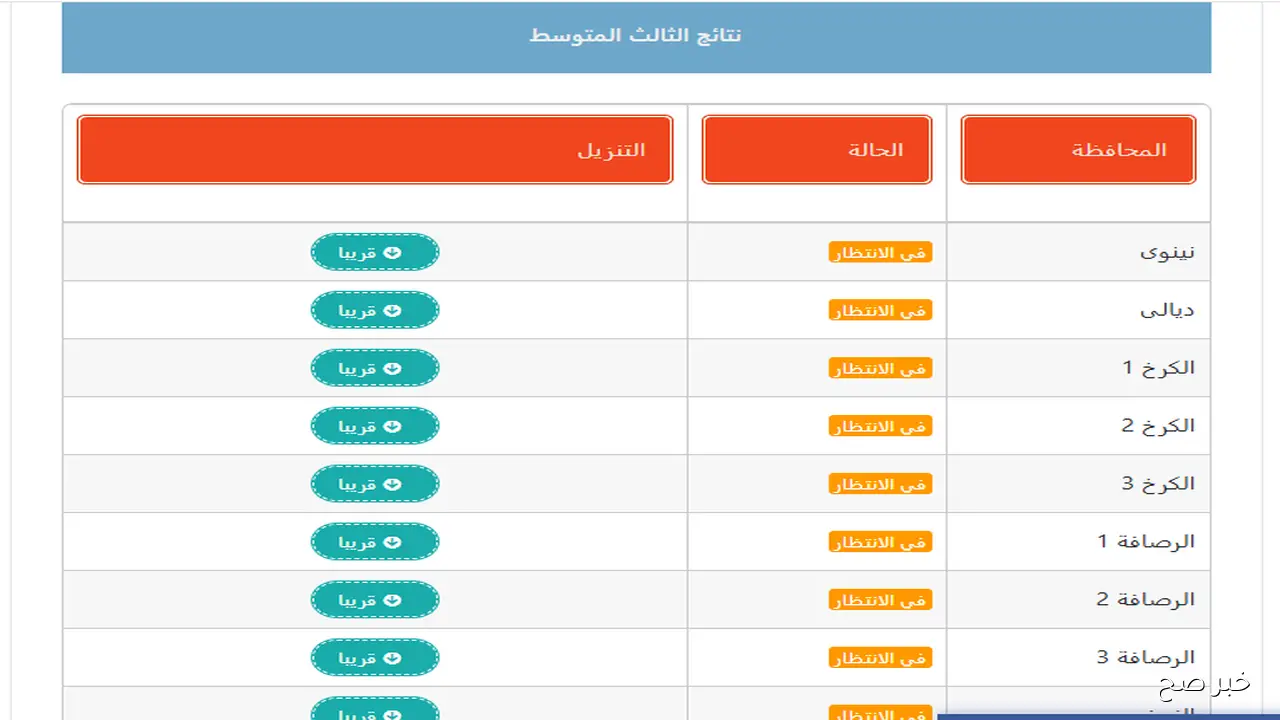 رابط استخراج نتائج الثالث متوسط الدور الثاني 2025 pdf بالرقم الامتحاني جميع المحافظات