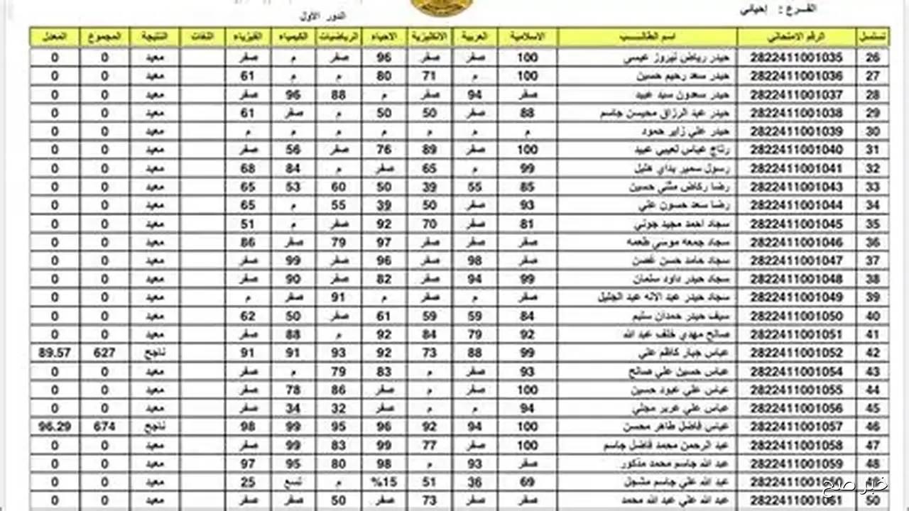 استظهار نتائج السادس الاعدادي 2025 الدور الثاني جميع المحافظات عبر موقع نتائجنا بالرقم الامتحاني