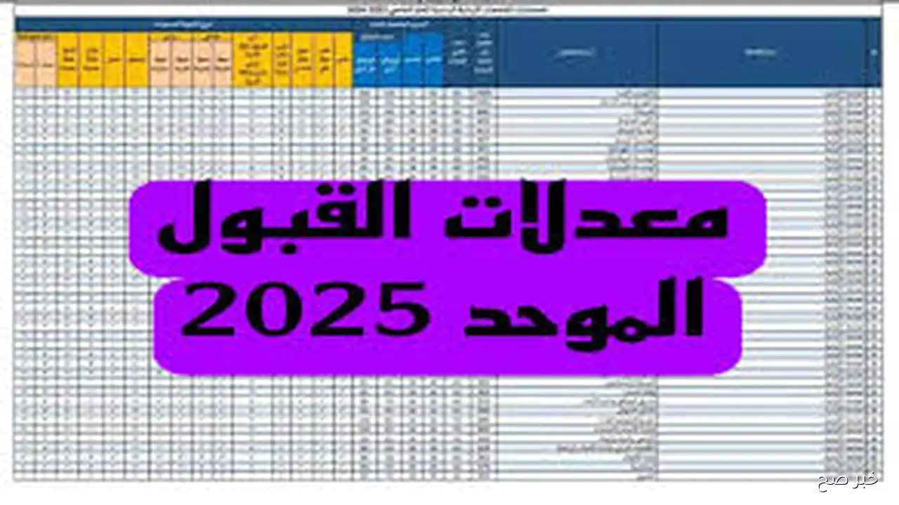 موعد نتائج القبول الموحد 2025 الاردن عبر الموقع الرسمي لوزارة التربية والتعليم الأردنية moe.gov.jo