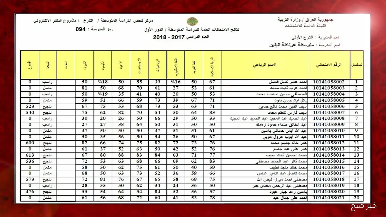 رابط moedu.gov.iq للحصول على نتائج الثالث المتوسط 2025 دور ثاني من موقع الوزارة فور ظهورها