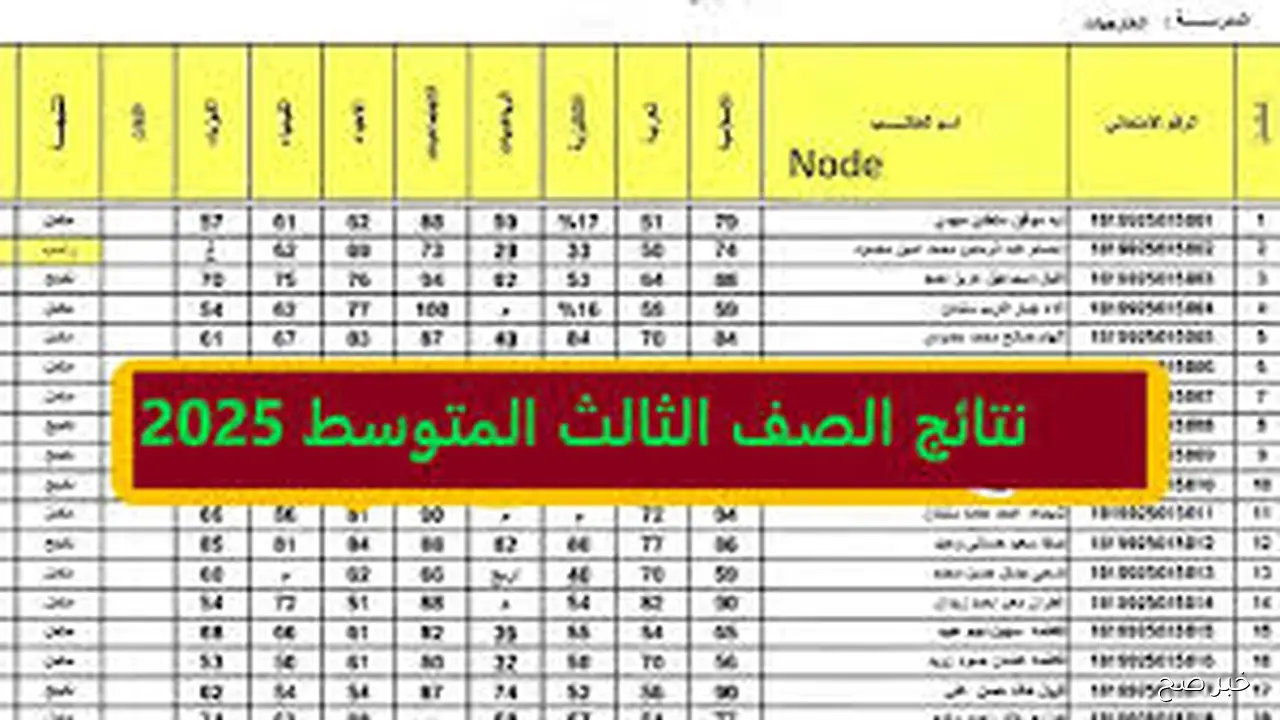 رسميا تم رفع نتائج الثالث متوسط الدور الثاني 2025 جميع محافظات العراق عبر موقع الوزارة الرسمي وموقع نتائجنا