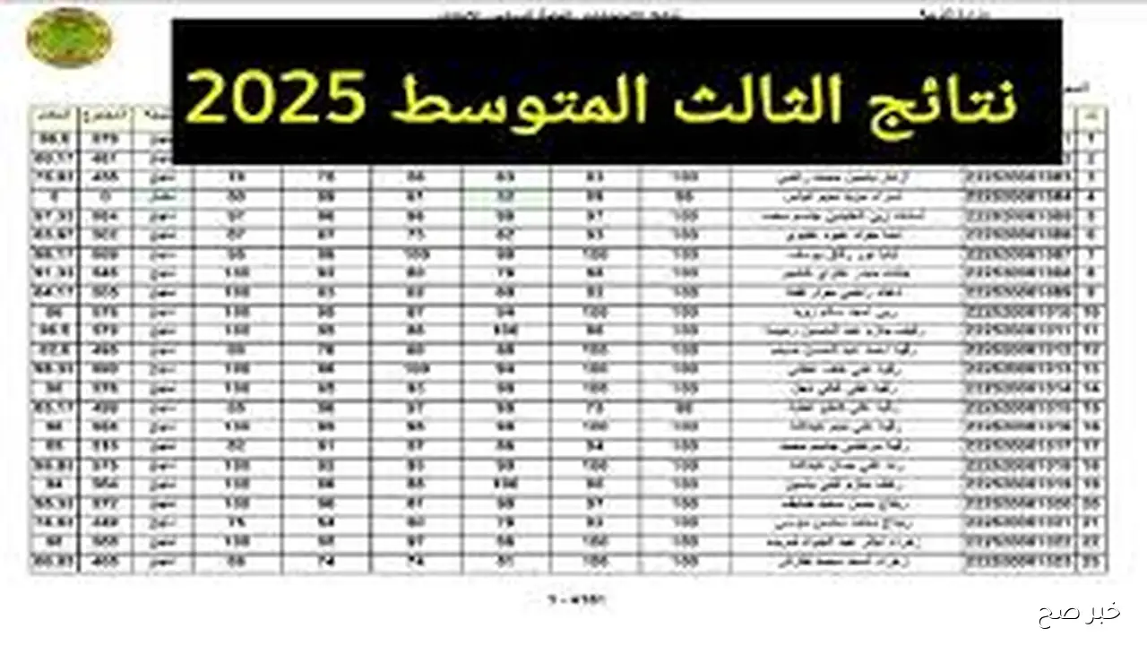 صدرت PDF الآن.. موقع نتائج الثالث متوسط 2025 الدور الثاني بالرقم الامتحاني عبر موقع الوزارة moedu.gov.iq