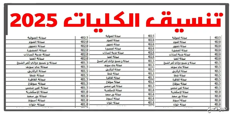 نتيجة تنسيق المرحله الثالثه 2025 للثانوية العامة برقم الجلوس عبر tansik.digital.gov.eg