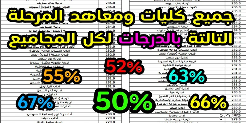 من هنا نتيجه تنسيق المرحلة الثالثة 2025 لطلاب الثانوية العامة.. شوف مجموعك جاب جامعة اي 