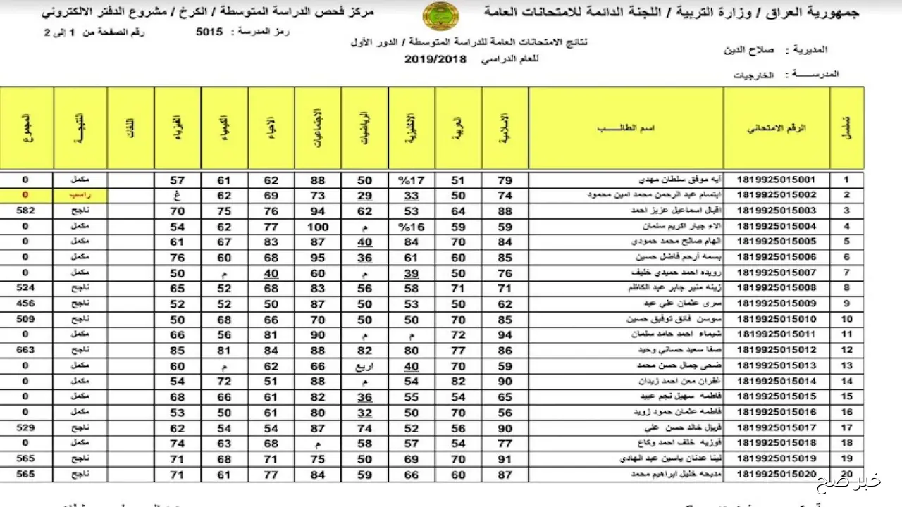“تم الاعلان” نتائج السادس الاعدادي 2025 الدور الثاني من موقع وزارة التربية والتعليم العراقية
