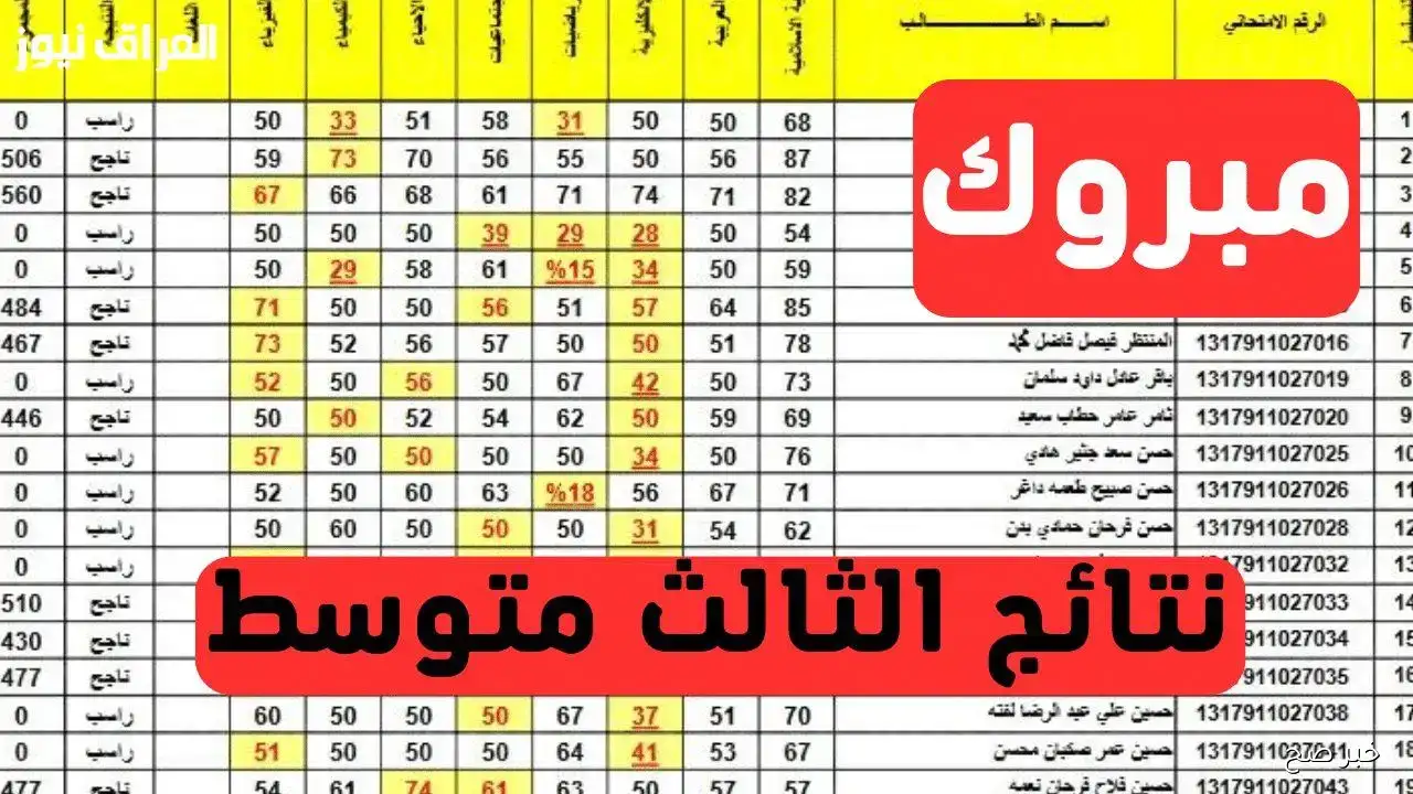 results.mlazemna.com نتائجنا نتائج الثالث متوسط الدور الثاني 2025 او عبر الموقع الرسمي لوزارة التربيه العراقيه