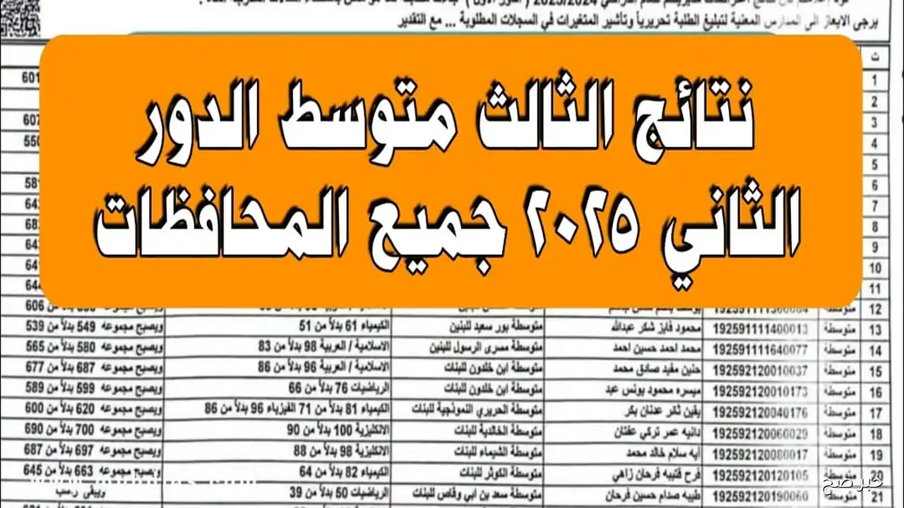 رسميًا.. تصحيح نتائج الثالث متوسط 2025 الدور الثاني يقترب من نهايته والإعلان قريبًا