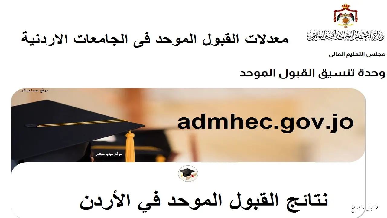 هُنا.. رابط اعتراض القبول الموحد رسميًا للعام الجامعي 2025-2026 لاستقبال الطلبات إلكترونيًا