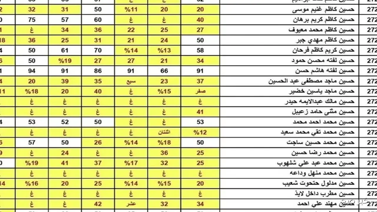 ظهرت الآن… نتائج السادس الاعدادي الدور الثاني 2025 جميع المحافظات بالرقم الامتحاني والاسم عبر موقع وزارة التربية العراقية