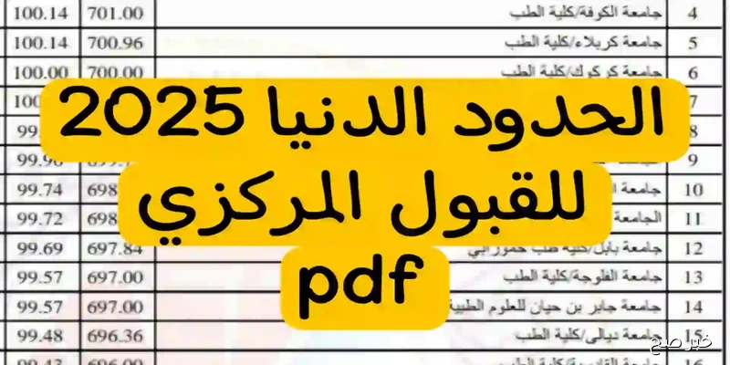 HERE معدلات القبول المركزي في الجامعات العراقية 2025 ومؤشرات القبول في كليات الطب والهندسة