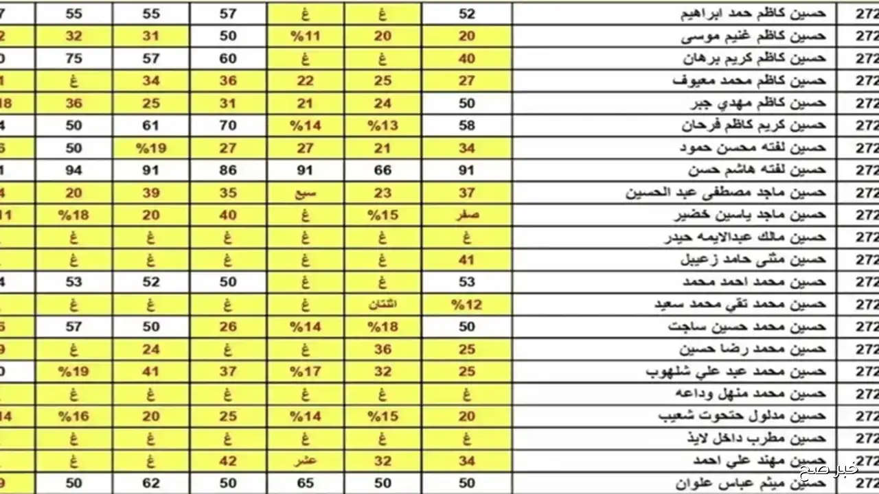 رابط نتائج الثالث متوسط الدور الثاني 2025 بالرقم الامتحاني عبر موقع وزارة التعليم العراقية
