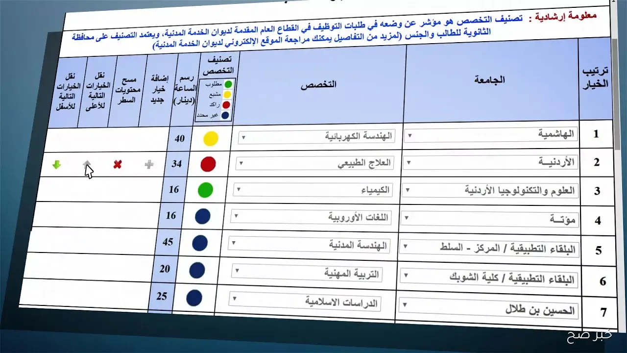 نتائج القبول الموحد 2025 بالاردن عبر admhec.gov.jo ..استعلم الآن عن تخصصك وجامعتك