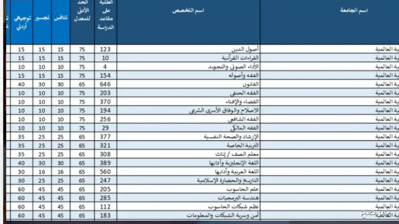 الآن رابط اعتراض القبول الموحد 2025 عبر www.admhec.gov.jo لكل الجامعات الاردنية وخطوات تقديم الطلب