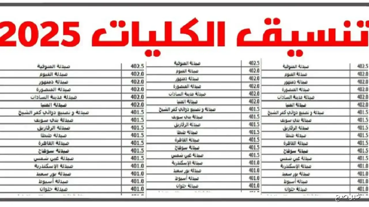 ترقبوا.. نتيجة تقليل الاغتراب 2025 عبر موقع التنسيق tansik.digital.gov.eg علمي وادبي برابط مباشر