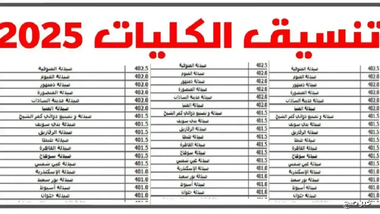 قريبا.. نتيجة تقليل الاغتراب 2025 عبر موقع التنسيق الإلكتروني وخطوات الاستعلام برقم الجلوس