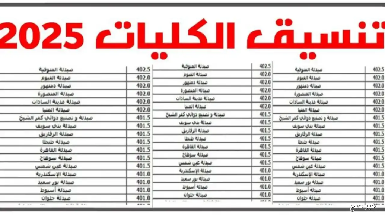 رابط نتيجة تنسيق الدبلومات الفنية 2025.. استعلم الآن برقم الجلوس عبر tansik.digital.gov.eg