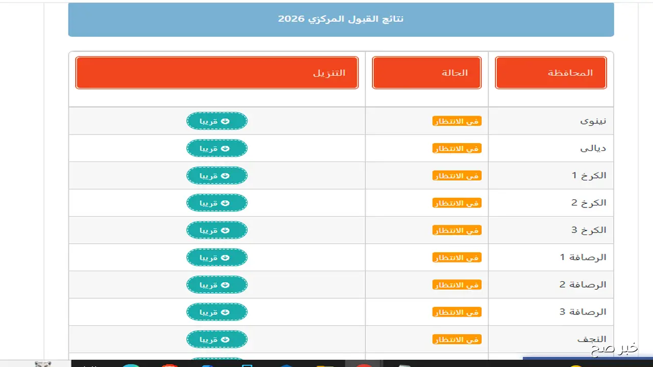 “بالكشوفات pdf”.. استخراج نتائج القبول المركزي 2026 عبر موقع نتائجنا الالكتروني جميع المحافظات