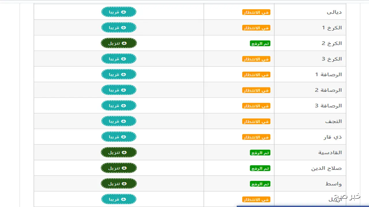 ظهور نتائج السادس الابتدائي 2025 موقع نتائجنا الدور الثالث pdf في جميع المحافظات