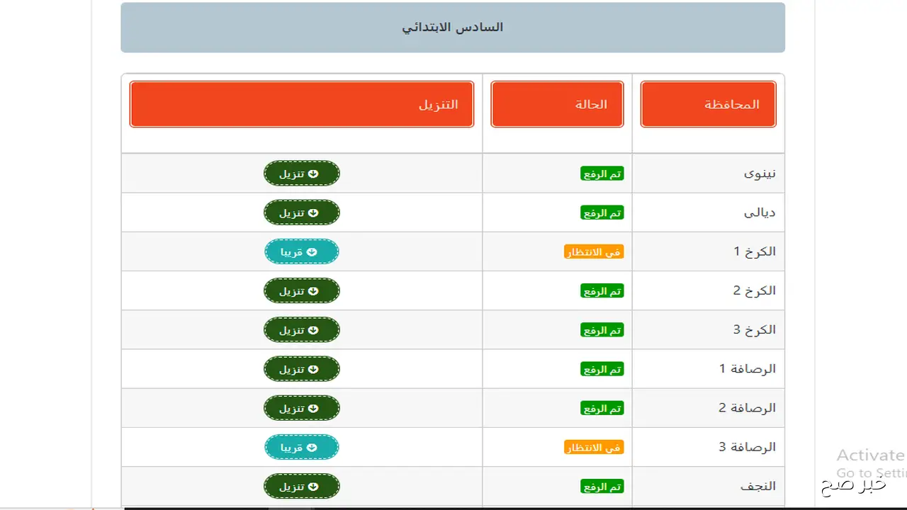 “مُتاحة بالكشوفات pdf”.. نتائج السادس الابتدائي 2025 الدور الثالث عبر موقع نتائجنا
