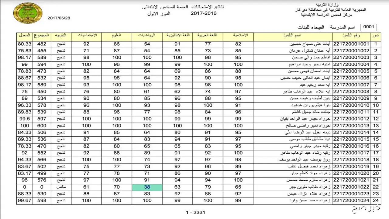 نتائج السادس الابتدائي 2025 الدور الثالث تُعلن رسميًا في عدد من المحافظات العراقية