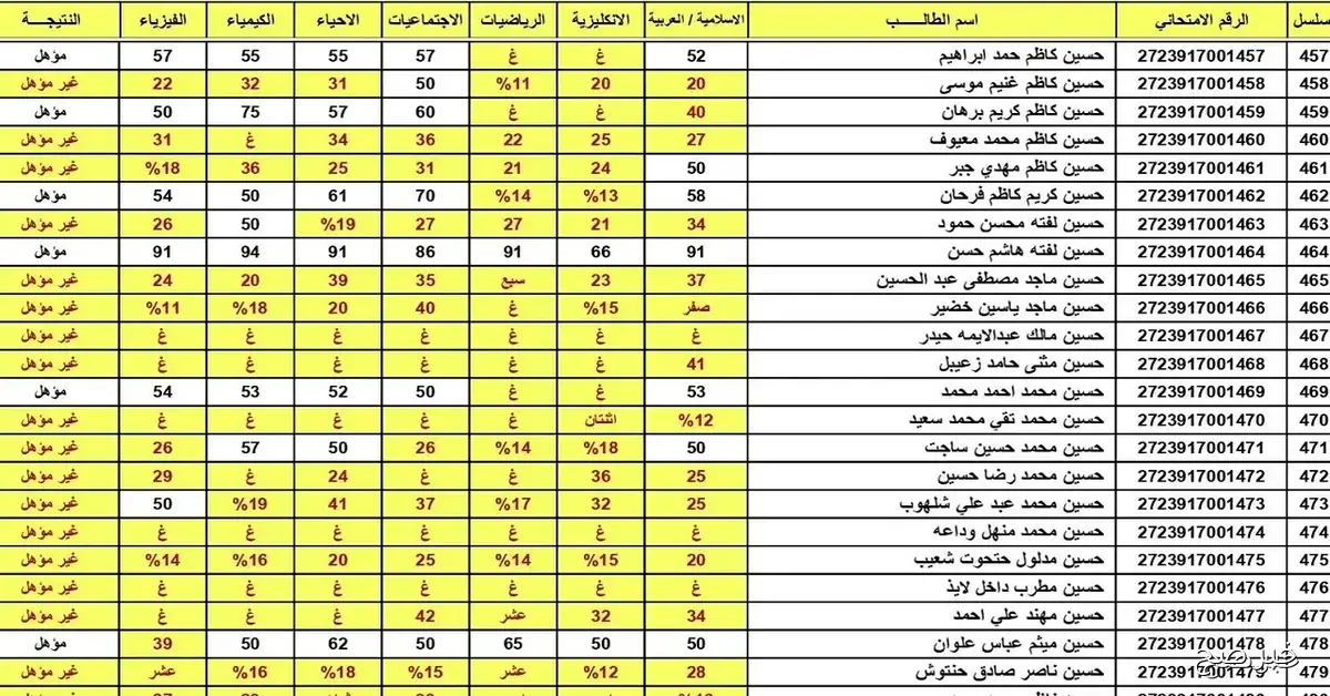 تحميل نتائج الثالث متوسط 2025 الدور الثالث PDF موقع نتائجنا برابط مباشر