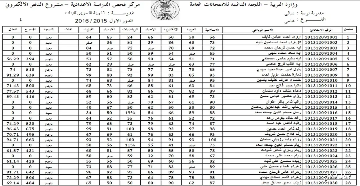 نتائج القبول المركزي 2025/2026 لطلاب ادبي وعلمي من موقع وزارة التعليم والبحث العلمي العراقية