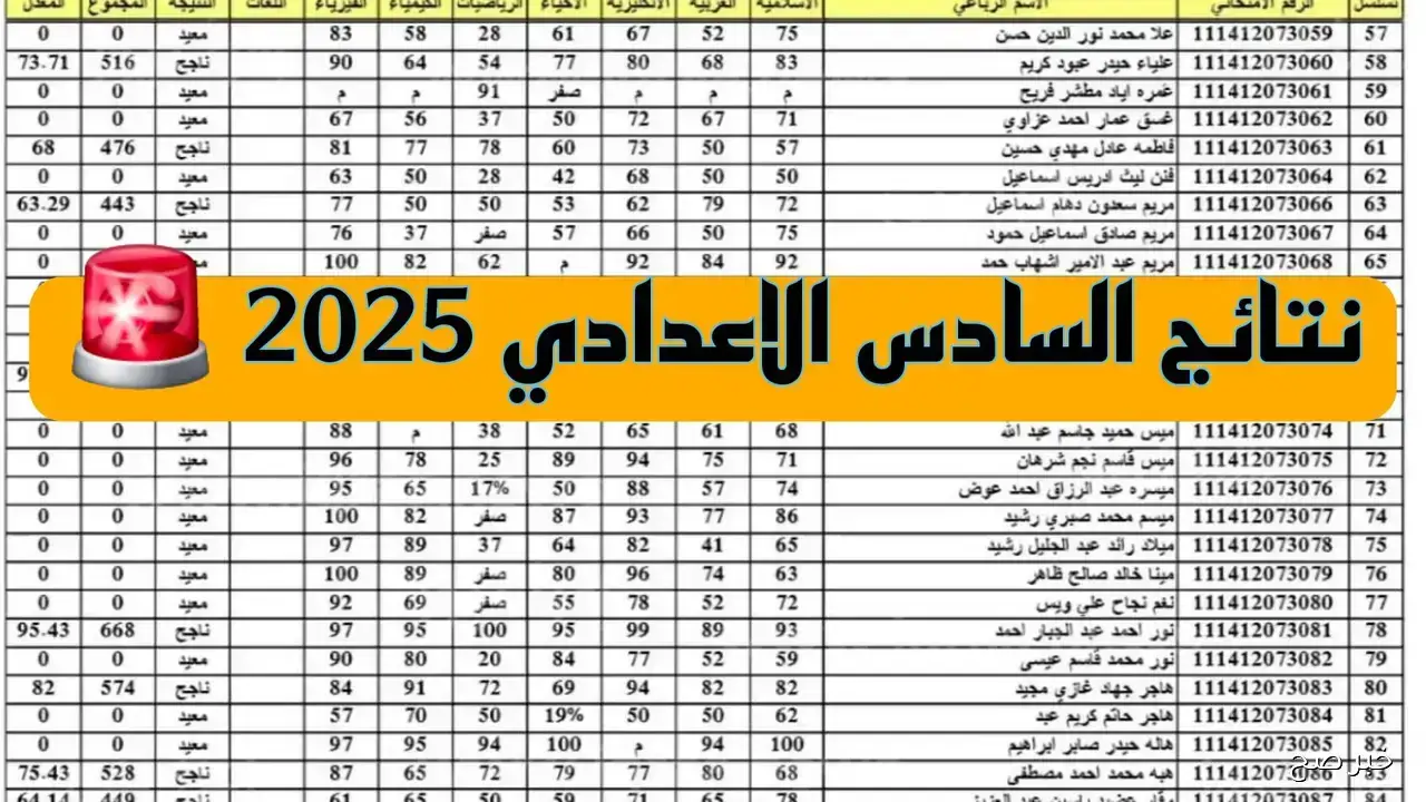 موعد اعلان نتائج السادس الاعدادي 2025 الدور الثالث بفرعيه العلمي والادبي لجميع المحافظات بالعراق