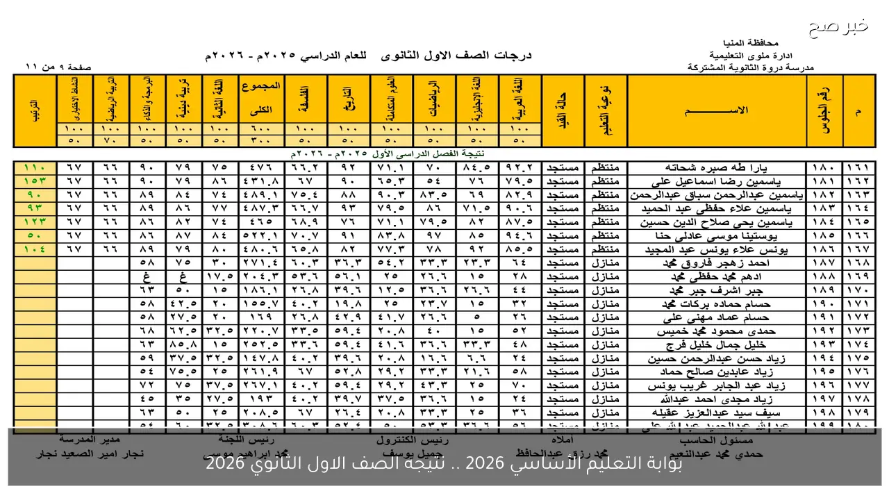 بوابة التعليم الأساسي 2026 .. نتيجه الصف الاول والثاني الثانوي 2026 بالاسم فقط الجيزة