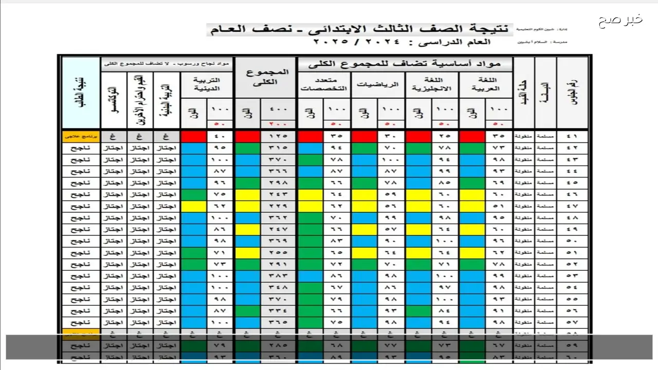 بالاسم ورقم الجلوس .. نتيجة الصف الثالث والرابع الابتدائي 2026 القاهرة ترم أول
