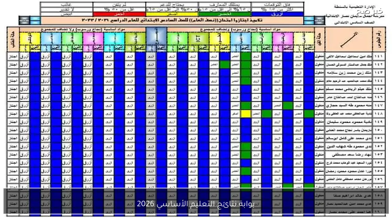 الان بوابة نتائج التعليم الأساسي 2026 .. نتيجة الصف الرابع والخامس والسادس الابتدائي 2026 ترم اول