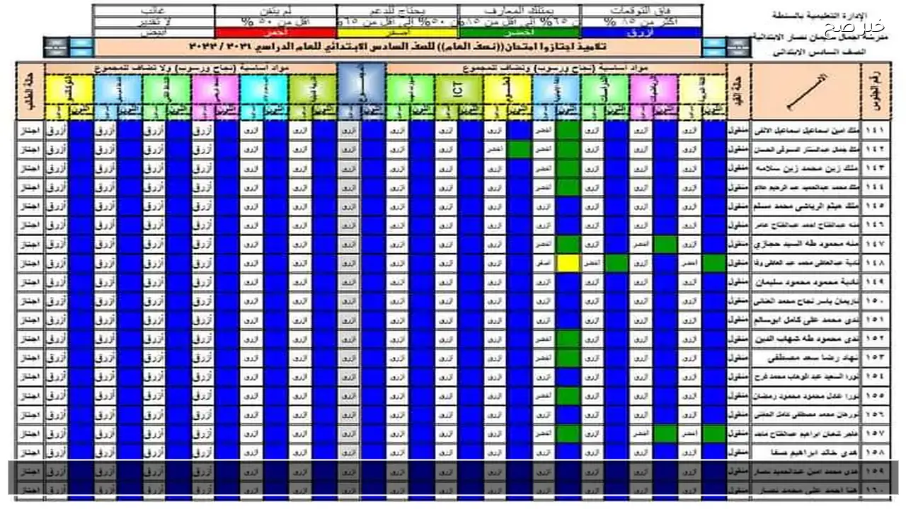 بوابة نتائج التعليم الأساسي 2026 .. نتيجة الصف الثالث والرابع الابتدائي برقم الجلوس والاسم فورا