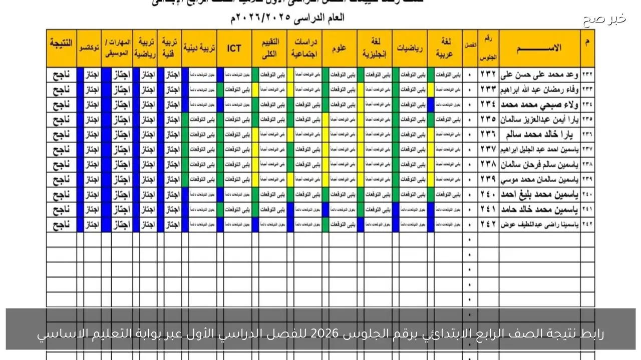 رابط نتيجة الصف الرابع الابتدائي برقم الجلوس 2026 للفصل الدراسي الأول عبر بوابة التعليم الاساسي