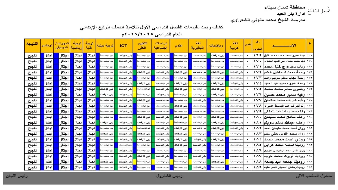 بوابة التعليم الأساسي برقم الجلوس 2026 .. نتيجة الصف الرابع والخامس والسادس الابتدائي 2026 رسميا