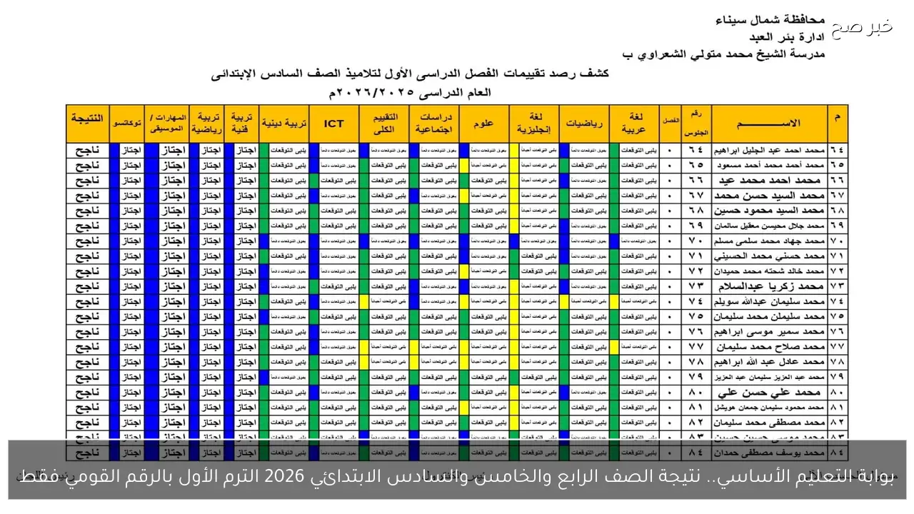 بوابة التعليم الأساسي.. نتيجة الصف الرابع والخامس والسادس الابتدائي 2026 الترم الأول بالرقم القومي فقط