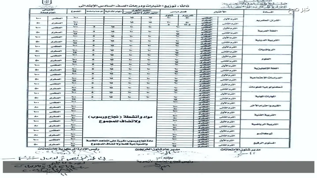 رابط بوابة الأزهر الإلكترونية نتيجة الشهادة الابتدائية الأزهرية 2026 فور اعتمادها